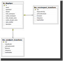 SchemaMissing_Datamodel